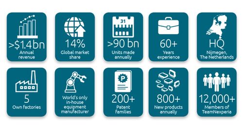 11家中國半導(dǎo)體千億市值公司分析 大存在感十足,一數(shù)據(jù)暴露 中國芯 野心