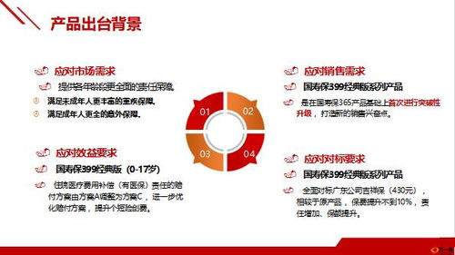 國壽保399系列產品出臺背景改造亮點保障責任33頁.pptx