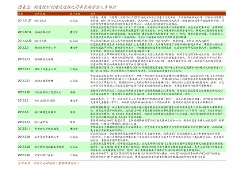 國泰君安 衍生品周報(bào) 反彈在即,關(guān)注IF做多機(jī)會(huì)