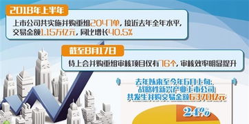 上市公司并購重組頻現 后遺癥