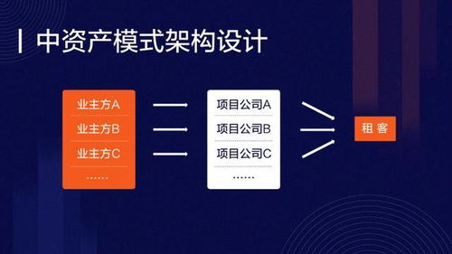 上市公司收購(gòu)商辦二房東頻頻失敗,原因竟然是它